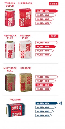 Wełny mineralne Rockwool